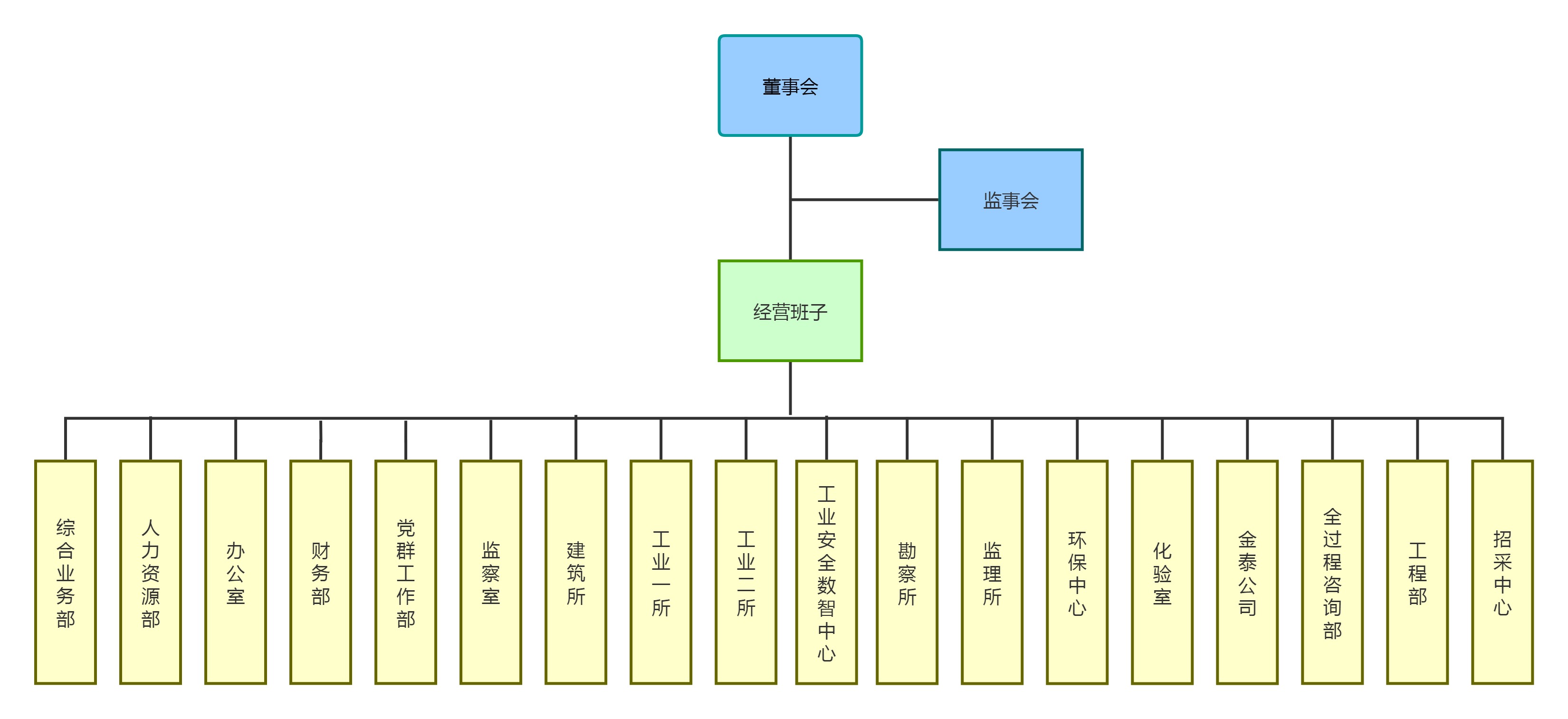 组织机构图2022.jpg